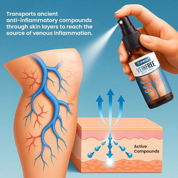 🔥Hot Sales - 50% OFF🌿Cvreoz® VeinFree Relief Spray