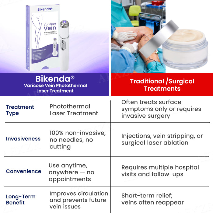 The FDA-Approved Solution🔥Bikenda® Varicose Vein Photothermal Laser Treatment - Already Helped 120,000+ Users Reclaim Their Comfort✅