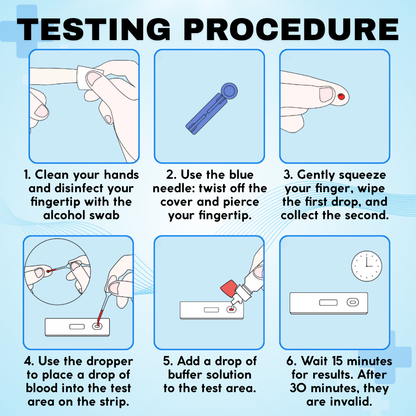 TestiQ™ HIV Rapid Test Kit - 🗽 Recommended by US Health Care! 🇺🇲