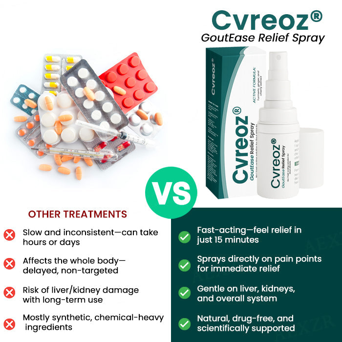 New Arrival🔥Cvreoz® GoutEase Relief Spray - Already Helped 120,000+ Users Reclaim Their Comfort✅