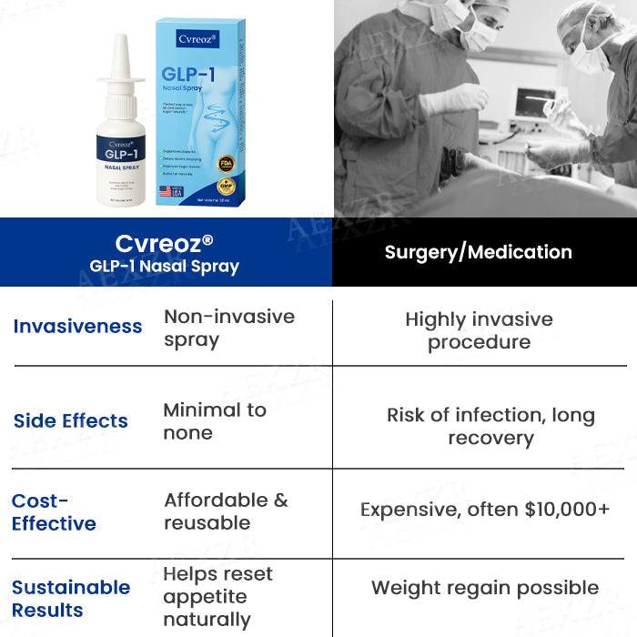 Official Store | Cvreoz® GLP-1 Nasal Spray✅Just once a week, visible changes in 7 days🔥For Obesity, cardiovascular health, diabetes, sleep apnea, joint issues, and more