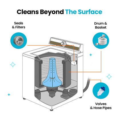 AEXZR® Uproot Washing Machine Cleaner