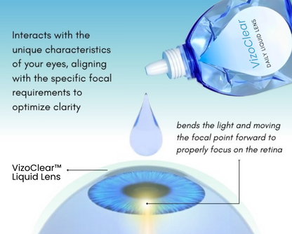 VizoClear™ Daily Liquid Lens - 👩‍⚕️ Recommended by Experts!🔥🌟 Special Offer: 80% OFF on Bestsellers!