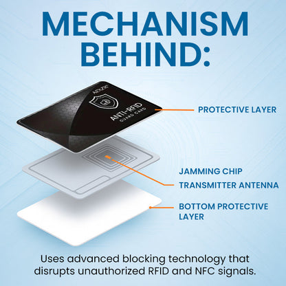 🌟 Official Store |Limited Stocks Available🔥Hot Sale - 50% OFF🌿AEXZR® Anti-RFID Guard Card