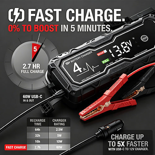 Limited Stock!!! AEXZR® Boost X GBX155 4250A Car Jump Starter For 10L Gas & 8L Diesel Engines