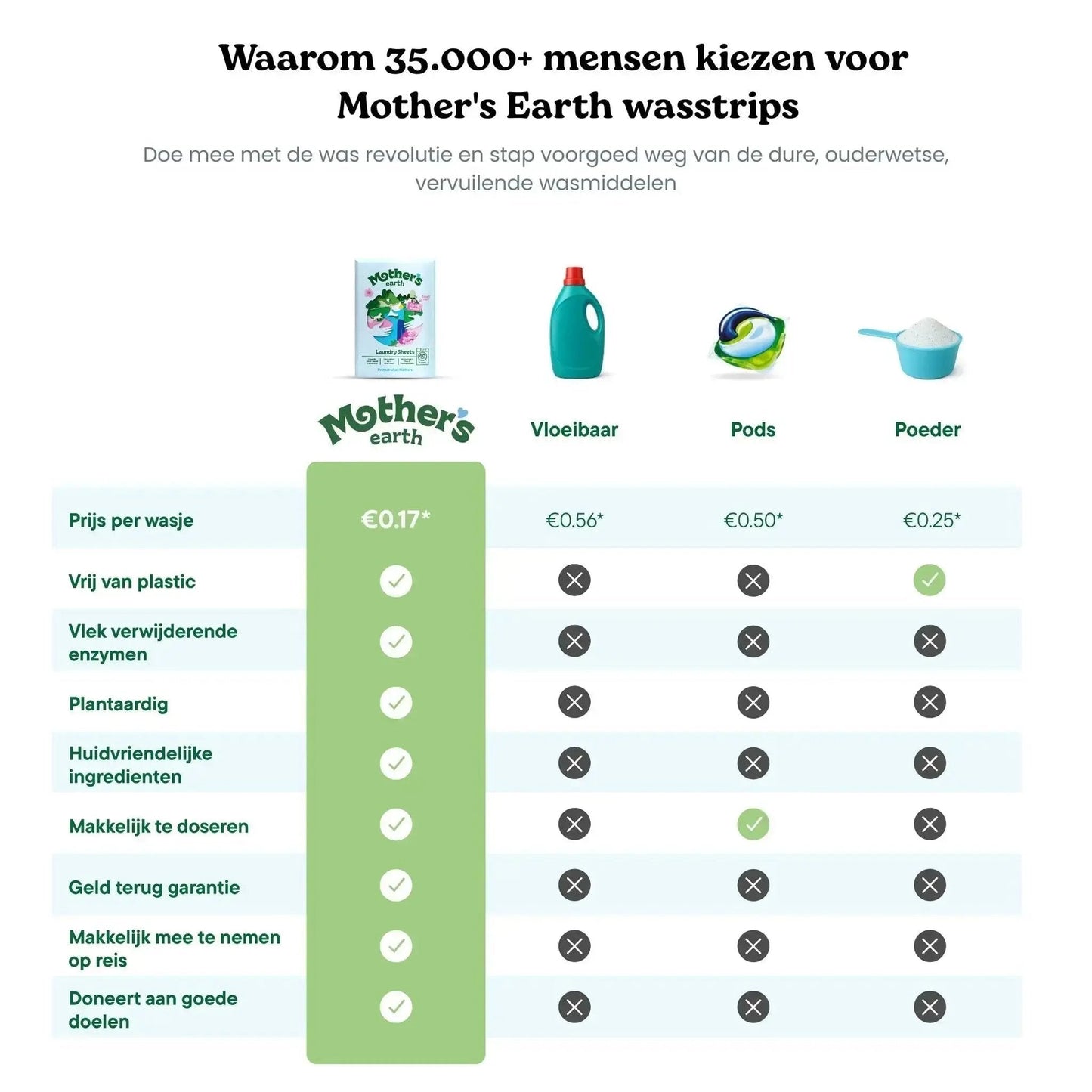 AEXZR® Milieuvriendelijke Wasstrips