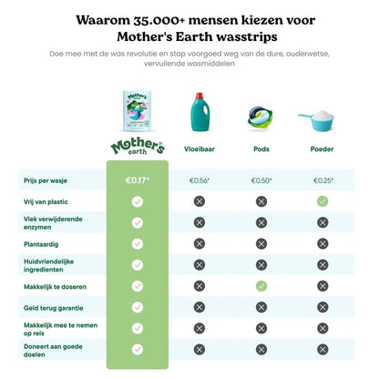 AEXZR® Milieuvriendelijke Wasstrips