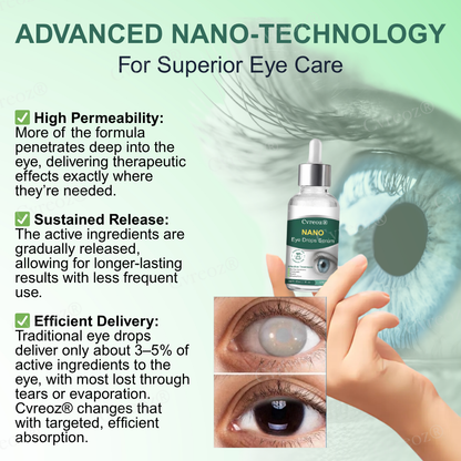 23 Bottles Left!!.. Cvreoz® Nano Eye Drops Serum for Presbyopia and Myopia
