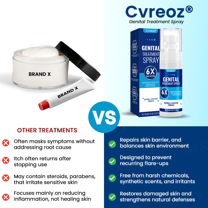 The FDA-Approved Solution🔥Cvreoz® Genital Treatment Spray - Already Helped 120,000+ Users Reclaim Their Comfort✅