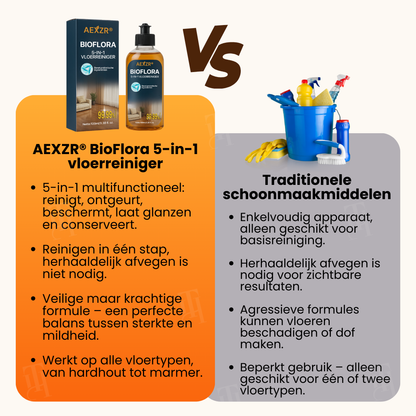 Limited Stock!!! AEXZR® BioFlora 5-in-1 Vloerreiniger